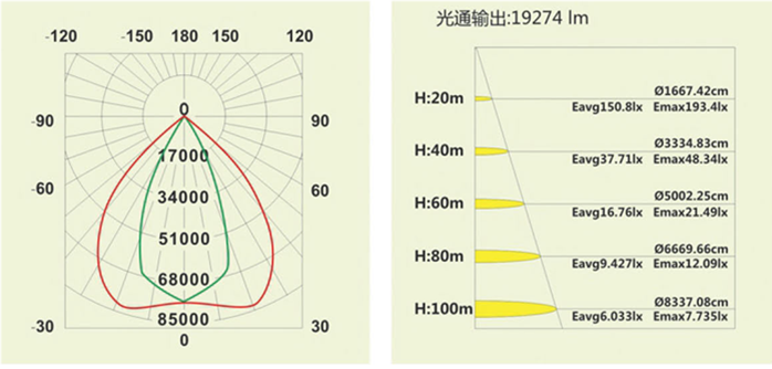 SPL901(圖1)