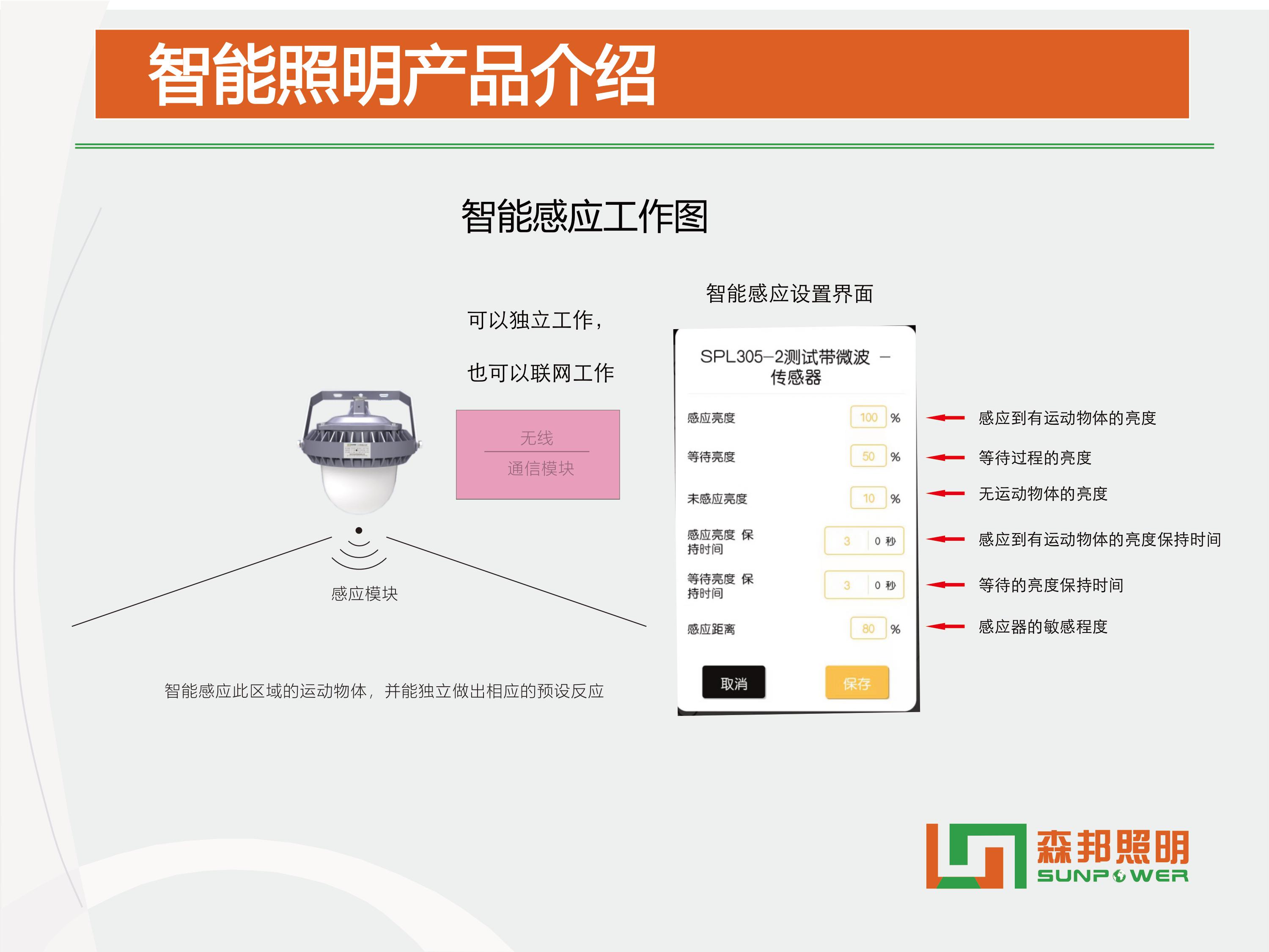 SPL-i305 智能LED平臺(tái)燈智能改造方案(圖5)