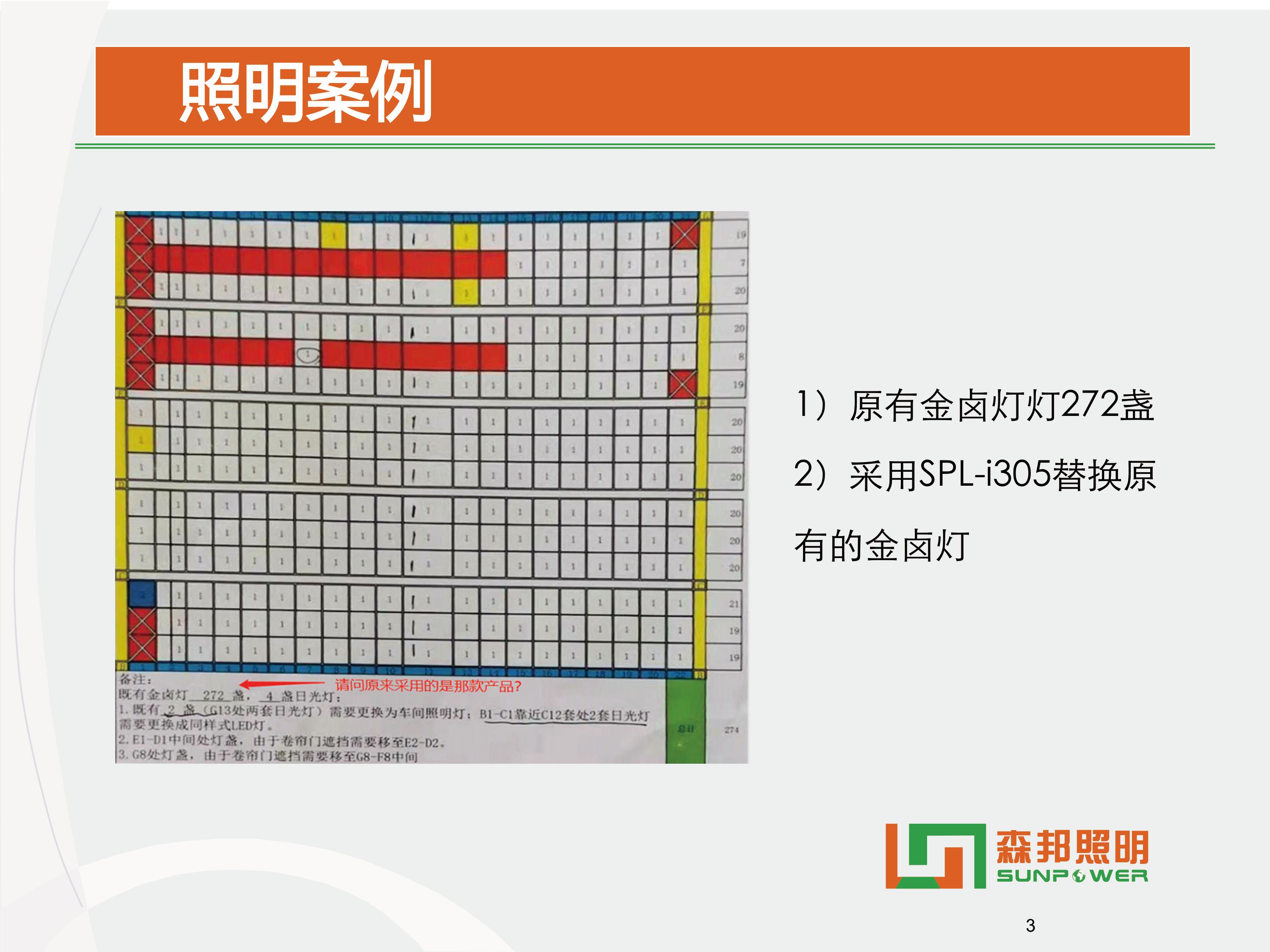 SPL-i305 智能LED平臺(tái)燈智能改造方案(圖10)