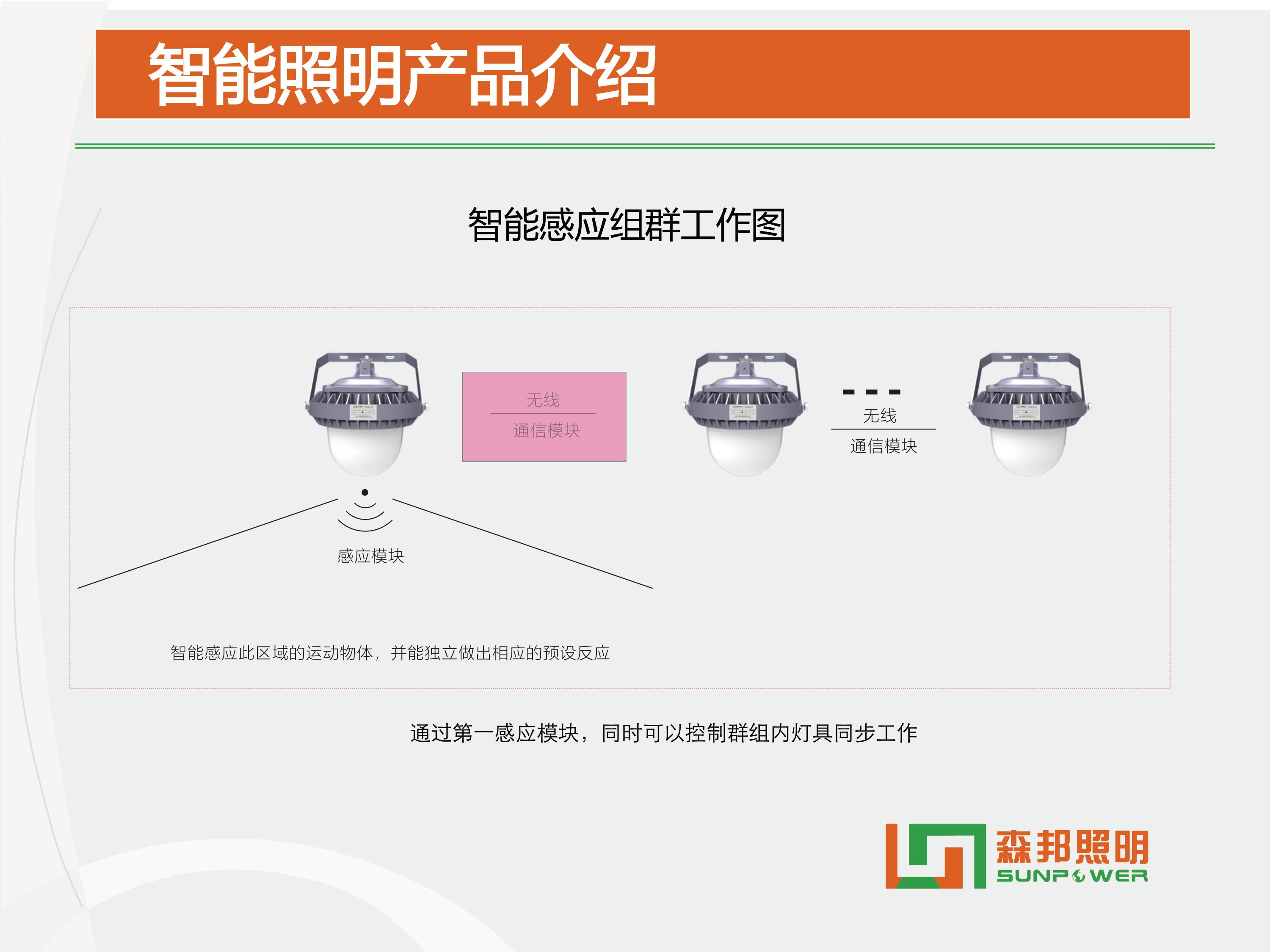 SPL-i305 智能LED平臺(tái)燈智能改造方案(圖6)